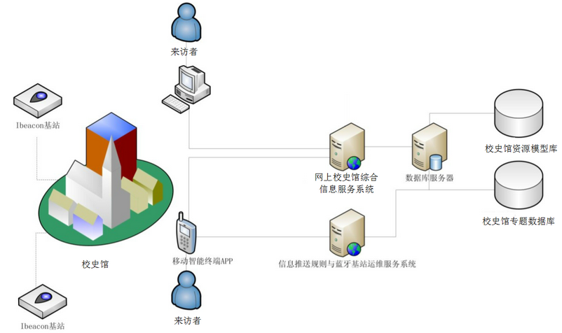 虛擬<a href='http://www.miaodapay.com/news/industry/642.html' target='_blank'><u>校史館設(shè)計(jì)方案</u></a>