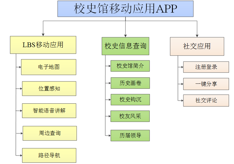 虛擬<a href='http://www.miaodapay.com/news/industry/642.html' target='_blank'><u>校史館設(shè)計(jì)方案</u></a>